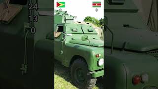 Guiana vs Suriname comparação militar [upl. by Eirffej]