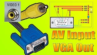 av to vga cable commercial vs vga to av converter [upl. by Reivaxe]