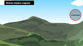 Four Major Domains of the EarthPresentation by Grade 6  Major domains of the Earth Hydrosphere [upl. by Oyam]