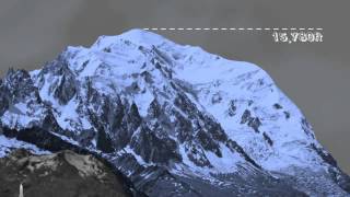 Everest Scale Visualisation [upl. by Marrin]