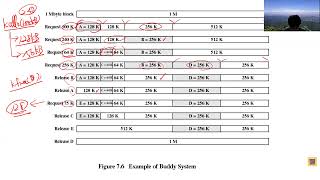 Chapter 109 Allocating Kernel Memory2 [upl. by Jaymie]