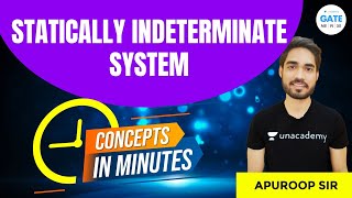 Statically Indeterminate System  Concepts in Minutes  By Apuroop Sir [upl. by Court670]