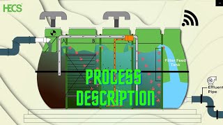 HECS Ultima SMART STPs  Process Description  FRP Packaged Sewage Treatment Plant [upl. by Alue]