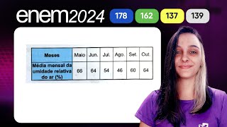 Questão 178  Caderno Azul  Estatística  MATEMÁTICA ENEM 2024 [upl. by Eenehs599]