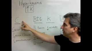 Hyperkalemia with EKG Changes Treatment Mnemonic [upl. by Nathanial]