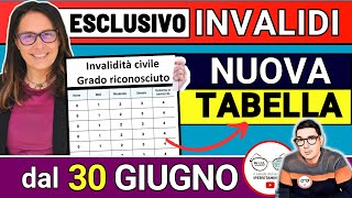 🔴 INVALIDI NUOVE TABELLE INPS dal 30 GIUGNO ➡ ASSEGNO NUOVE MALATTIE ACCERTAMENTO INVALIDITÁ CIVILE [upl. by Faxon817]