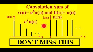 How to find Convolution Sum Example 1 [upl. by Procter]