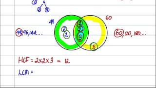 HCF amp LCM prime factors [upl. by Raphaela]