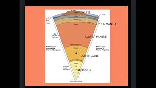 Internal Structure of Earth  Lecture on Internal Structure of Earth [upl. by Ainna]