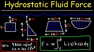 Hydrostatic Force Problems  Calculus 2 [upl. by Boarer26]