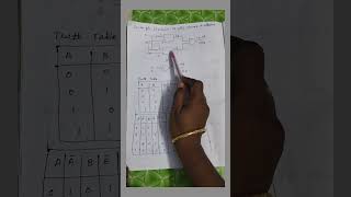 Basic difference between ExOR amp ExNOR gate [upl. by Betty]