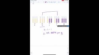 Calculating MPN Results [upl. by Foy]