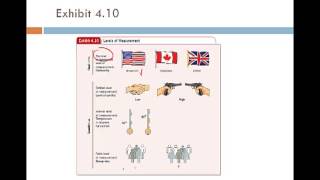 chapter 4 conceptualization and operationalization [upl. by Enillebyam405]