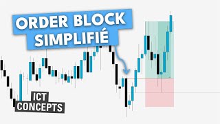 ICT amp SMC  LORDER BLOCK EXPLIQUÉ en 7 MINUTES [upl. by Dolph]