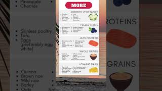 Pancreatitis Food List and Diet [upl. by Mikihisa349]