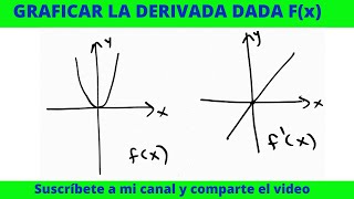 GRAFICA LA PRIMER DERIVADA A PARTIR DE LA GRAFICA DE LA FUNCIÓN [upl. by Ailecnarf370]