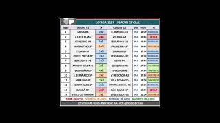 Rateio e resultado oficial da Loteca 1153 [upl. by Osi820]