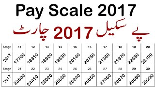 Pay Scale 2017  Pay Scale 2017 Chart  Calculate Budget 2021 Salary 2017 Pay Scale  Aaliya Tv [upl. by Lawry292]