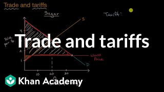 Trade and tariffs  APⓇ Microeconomics  Khan Academy [upl. by Daffodil293]