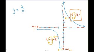 Transformations of Reciprocal Function  Vertical Stretch and Shift Horizontal Shift [upl. by Khalsa]