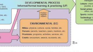 Overview of the Differentiated Model of Giftedness and Talent [upl. by Norod851]