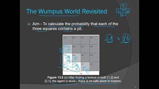 Lec 34  The Wumpus World Revisited Lec Date 08062021 [upl. by Neerual804]