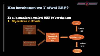 Berekening BBP Uitgelegd [upl. by Aihpled]