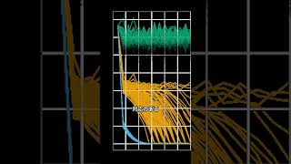 【ノンパラメトリック法の秘密：Wilcoxonと多重比較法】ノンパラメトリック Wilcoxon 多重比較 Shorts [upl. by Lraep]