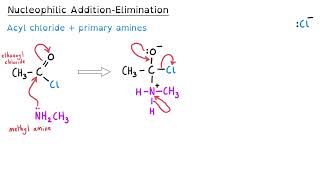 Nucleophilic AdditionElimination Mechanism  A level Chemistry [upl. by Louisette]