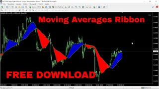 Moving Averages Ribbon by Mladen Updated by Mrtools FREE DOWNLOAD [upl. by Libbie]