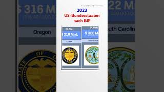 USBundesstaaten nach BIP 2023 [upl. by Janos]