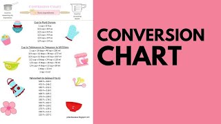 Conversion Chart [upl. by Ahsetel]