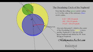 The Osculating Circle of the Nephroid [upl. by Eiramaneet]