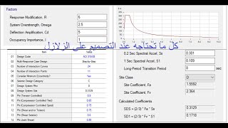 شرح مفصل لأحمال الزلازل و التحليل الديناميكي و تحديد نوع الفريمات المقاومة للزلازلSEISMIC LOAD [upl. by Inasah]