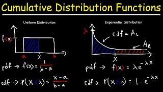 Cumulative Distribution Functions and Probability Density Functions [upl. by Llenej734]