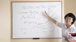 † Functions and Their Graphs 1  SAT Math Tutorial [upl. by Healion]