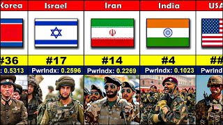 145 Countries Military Strength Ranking 2024  Most Powerful Army 2024 [upl. by Nerhe167]