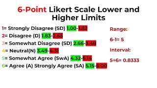 How to Interpret 6 Point Likert Scale Results [upl. by Middle]