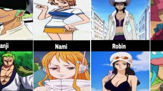 One Piece Characters before amp after timeskip [upl. by Con864]