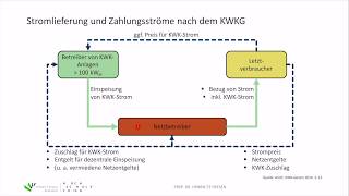 Energietechnik 6 KraftWärmeKopplung 61 KWKGesetz [upl. by Ahmar]