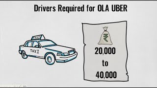 Ola Driver Jobs In chennai [upl. by Gina615]