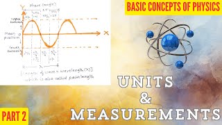 Units and Measurements Part 2  Basic Concepts of Physics [upl. by Zinnes]