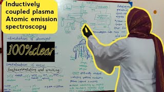 Inductively Coupled Plasma Atomic Emission Spectroscopy  ICP AES [upl. by Adiam]