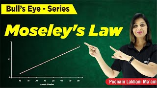 Henery Moseleys Law  Periodic Table Class 11  IIT JEENEET Chemistry  Poonam mam  ATP STAR KOTA [upl. by Meyeroff]