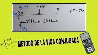 MÉTODO DE VIGA CONJUGADA  ANÁLISIS ESTRUCTURAL [upl. by Anelys616]