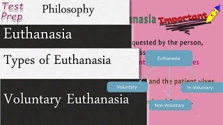 Euthanasia Definition and Types of Euthanasia Philosophy [upl. by Denni133]