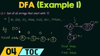 Deterministic Finite Automata Example 1 [upl. by Nytsud373]