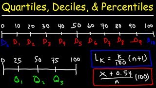 Quartiles Deciles amp Percentiles With Cumulative Relative Frequency  Data amp Statistics [upl. by Adihsaar]