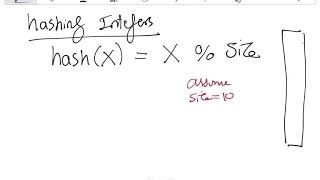 Lecture 06  Hash Tables [upl. by Oiralednac]