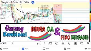 POWER FULL KOMBINASI BBMA OA DAN FIBO MUSANG [upl. by Mongeau]